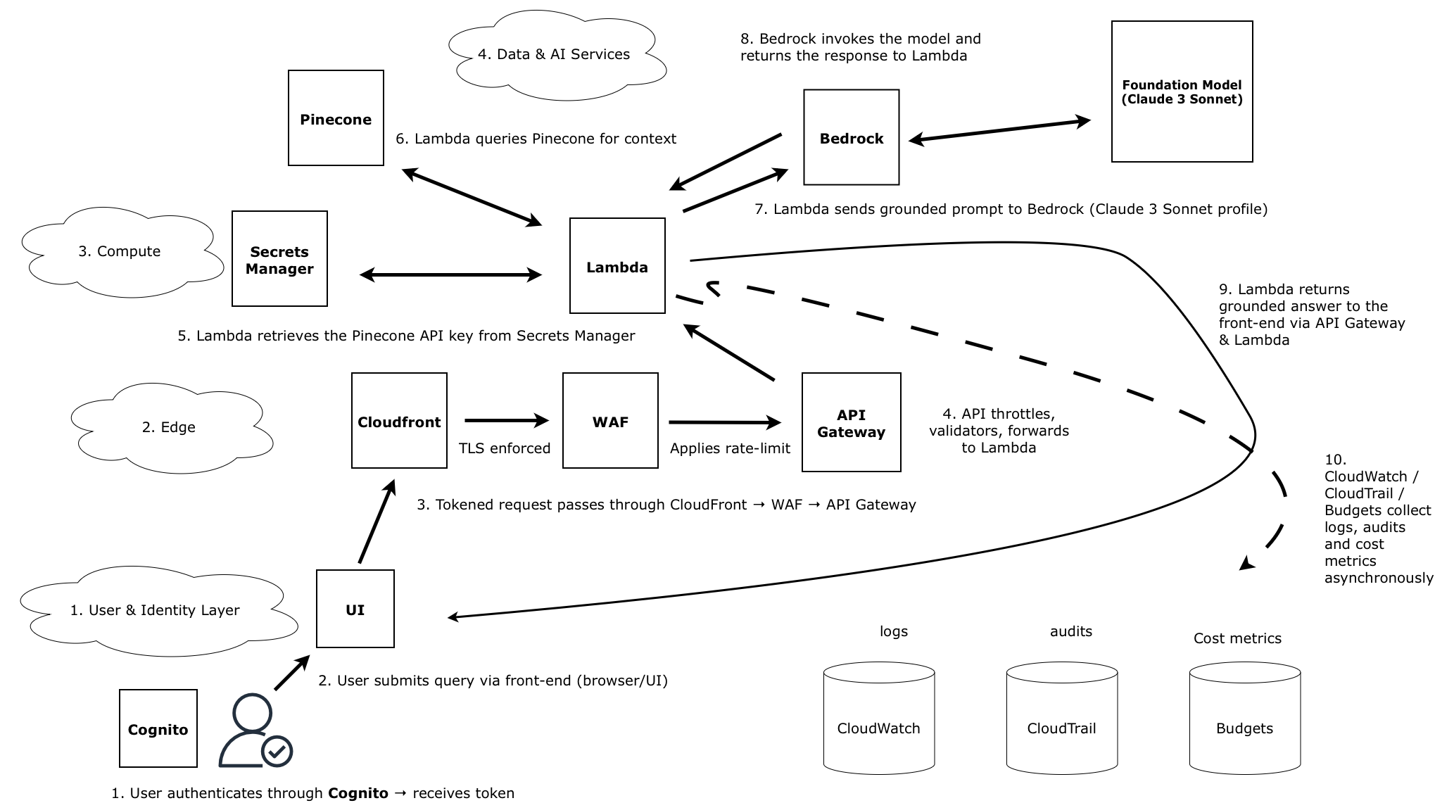 Runtime Architecture Diagram